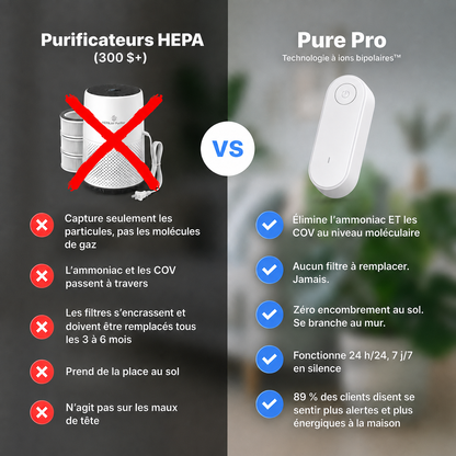 Puryvo™ | Purificateurs d'air pour animaux