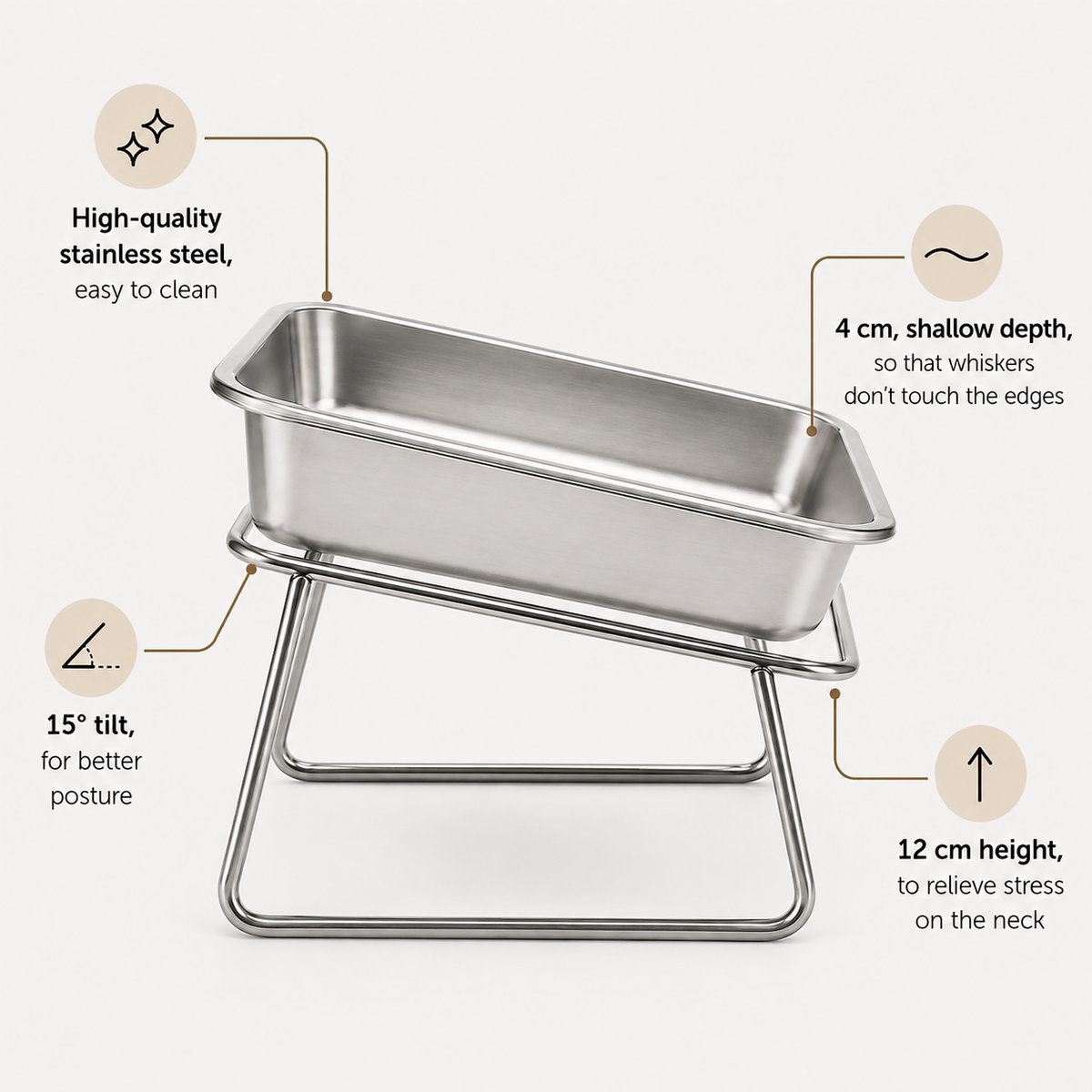 Puryvo™ | Orthopedic Food Bowl