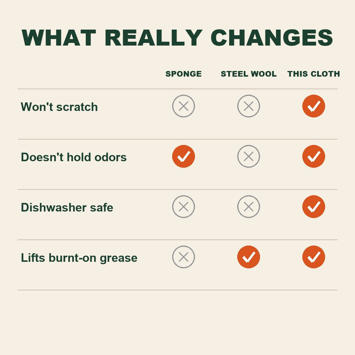 Sponge vs steel wool vs mesh cloth comparison